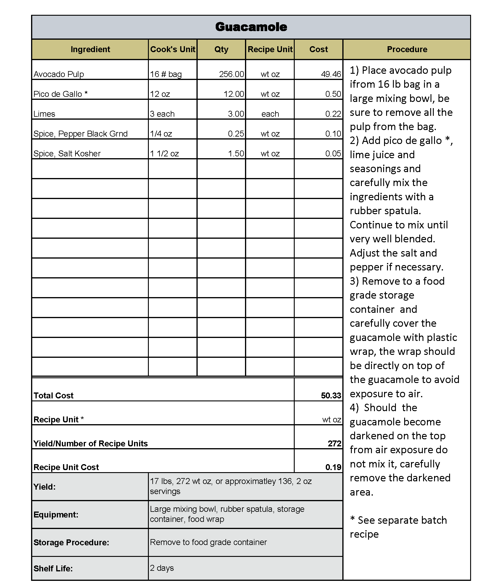 Batch Recipe Cost After